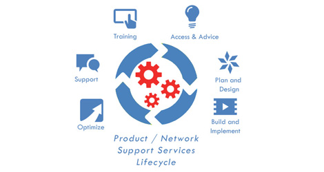 ALTEC Middle East - Software Service Life Cycle as per the ITIL standards